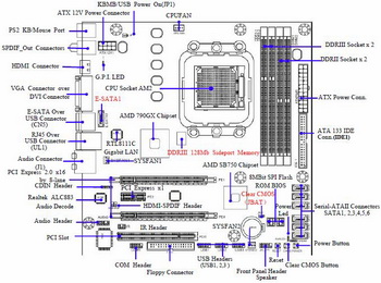 jetway MA3-79GDG COMBO